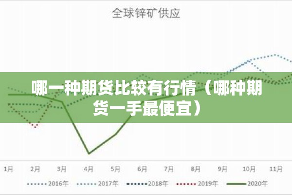 哪一种期货比较有行情（哪种期货一手最便宜）