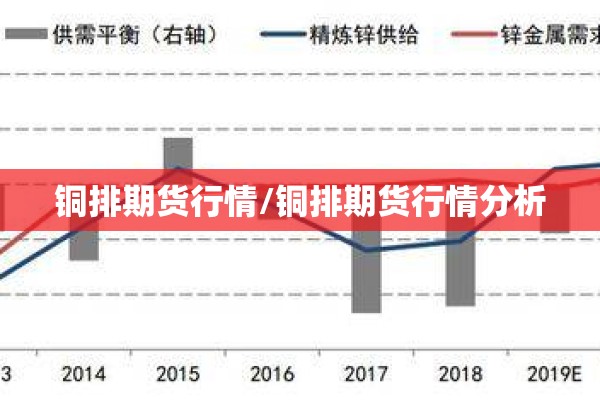 铜排期货行情/铜排期货行情分析