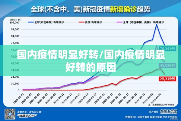 国内疫情明显好转/国内疫情明显好转的原因 国内疫情明显好转/国内疫情明显好转的原因