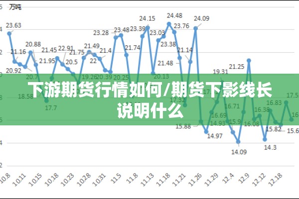 下游期货行情如何/期货下影线长说明什么 下游期货行情如何/期货下影线长说明什么