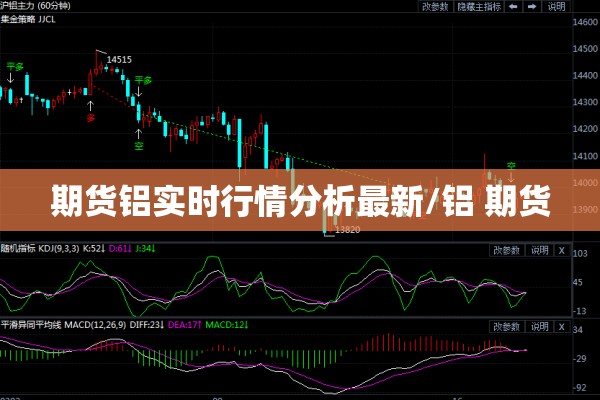 期货铝实时行情分析最新/铝 期货 期货铝实时行情分析最新/铝 期货