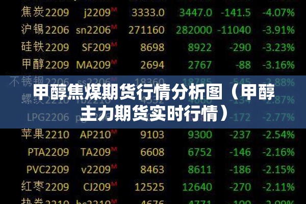 期货基准行情/期货价格走势图