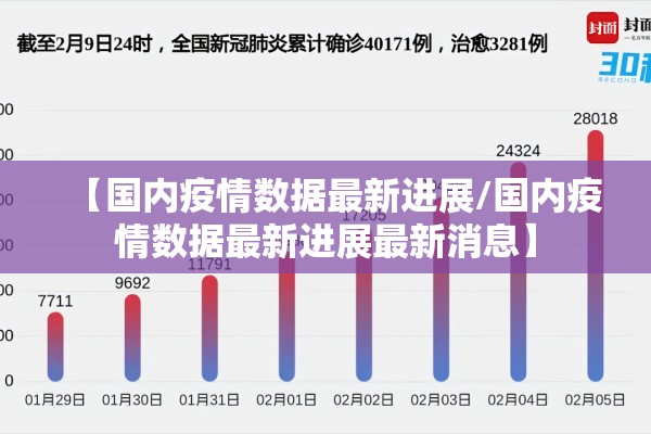 新冠疫情全球:新冠疫情全球数据