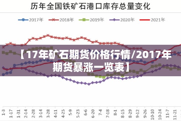 【17年矿石期货价格行情/2017年期货暴涨一览表】 【17年矿石期货价格行情/2017年期货暴涨一览表】