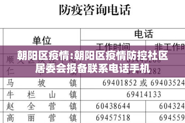 朝阳区疫情:朝阳区疫情防控社区居委会报备联系电话手机 朝阳区疫情:朝阳区疫情防控社区居委会报备联系电话手机