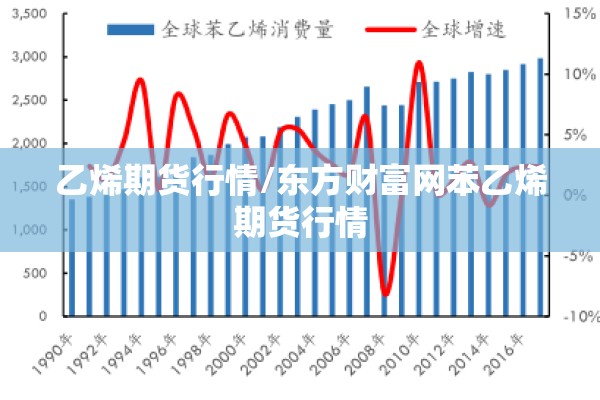 乙烯期货行情/东方财富网苯乙烯期货行情