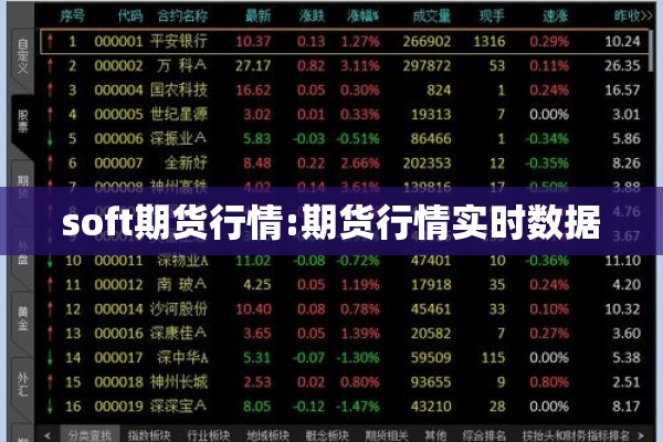 soft期货行情:期货行情实时数据 soft期货行情:期货行情实时数据