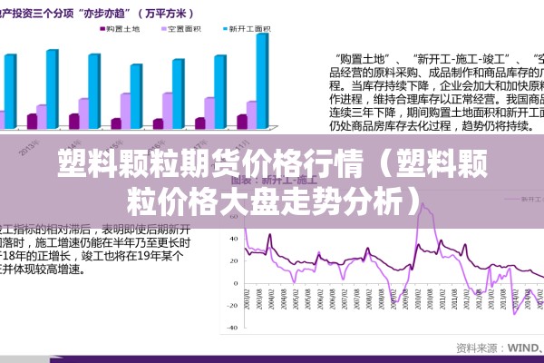 塑料颗粒期货价格行情（塑料颗粒价格大盘走势分析）