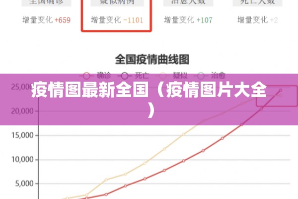 疫情图最新全国（疫情图片大全）
